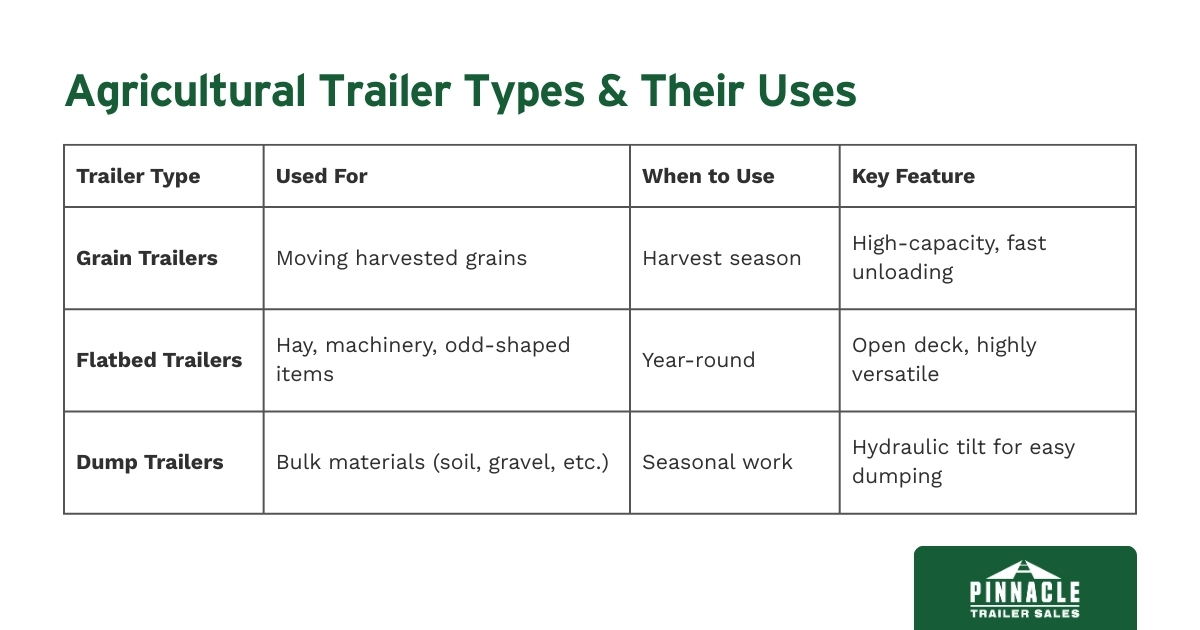 Types of agricultural trailers