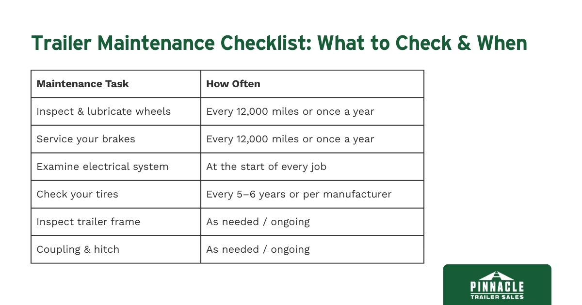 Trailer maintenance guide